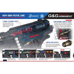 GPM92 GBB Pistol (Green Gas)